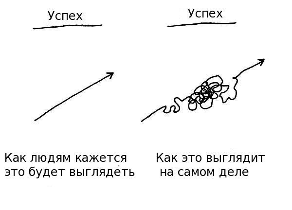 put_k_uspehu-8366489